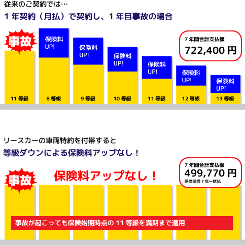 スーパー乗るだけセット自動車保険 日本海自動車工業 自動車保険契約