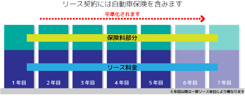 スーパー乗るだけセット自動車保険 日本海自動車工業 自動車保険契約