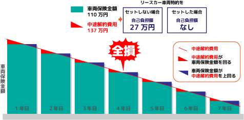 スーパー乗るだけセット自動車保険 日本海自動車工業 自動車保険契約